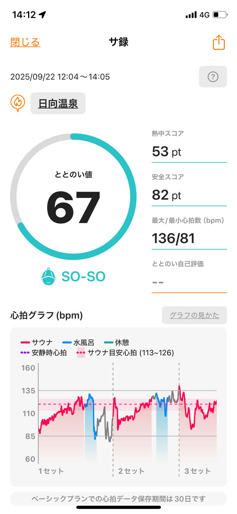 ペルソナさんの日向温泉のサ活写真