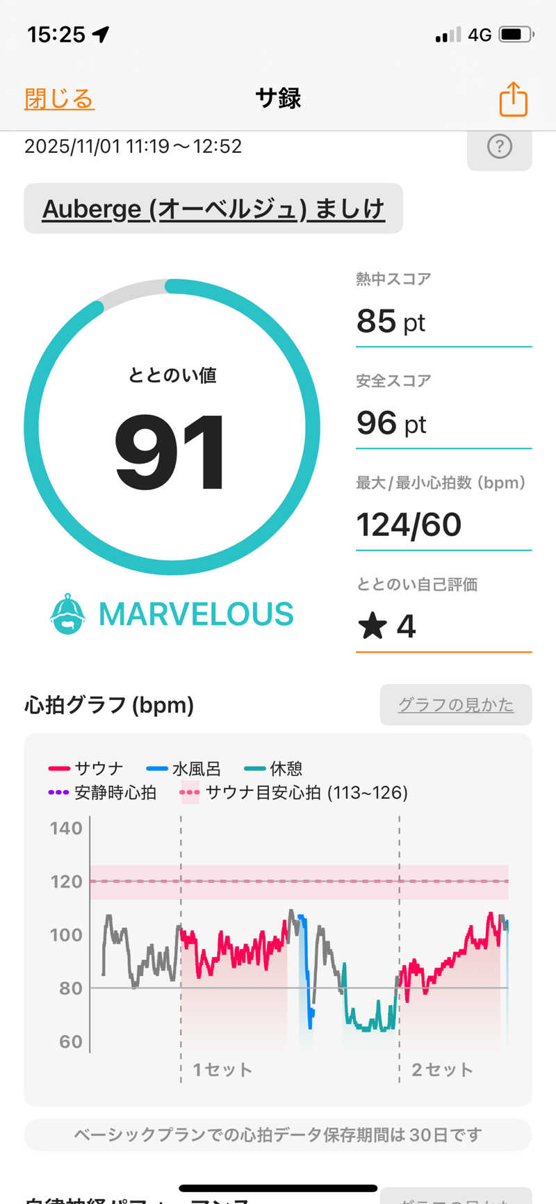 ペルソナさんのオーベルジュましけのサ活写真