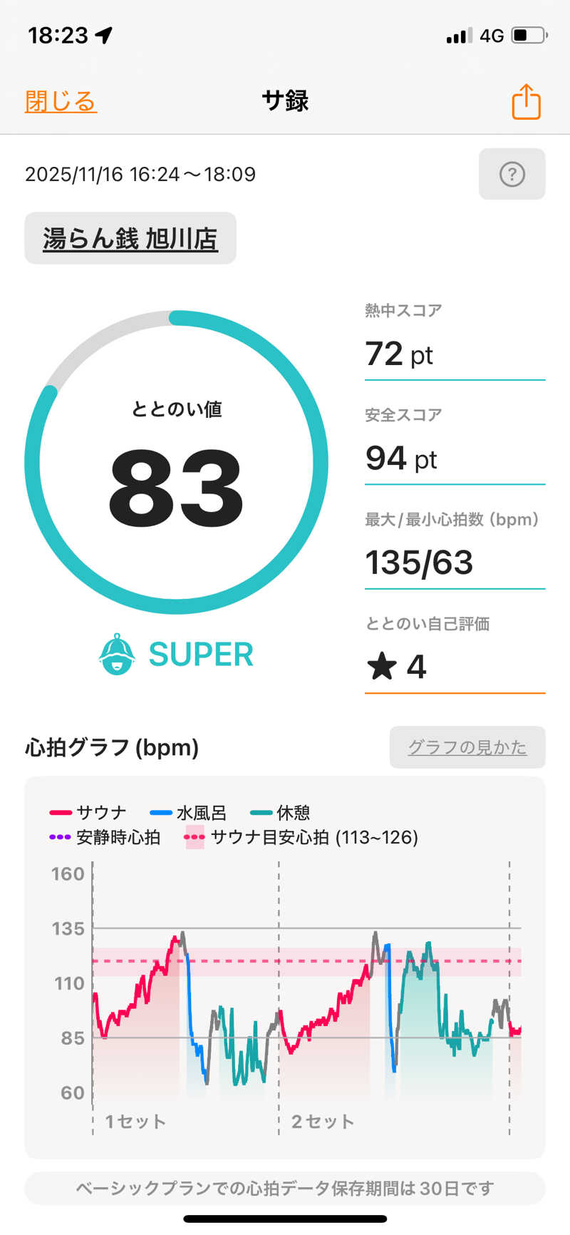 ペルソナさんの湯らん銭 旭川店のサ活写真