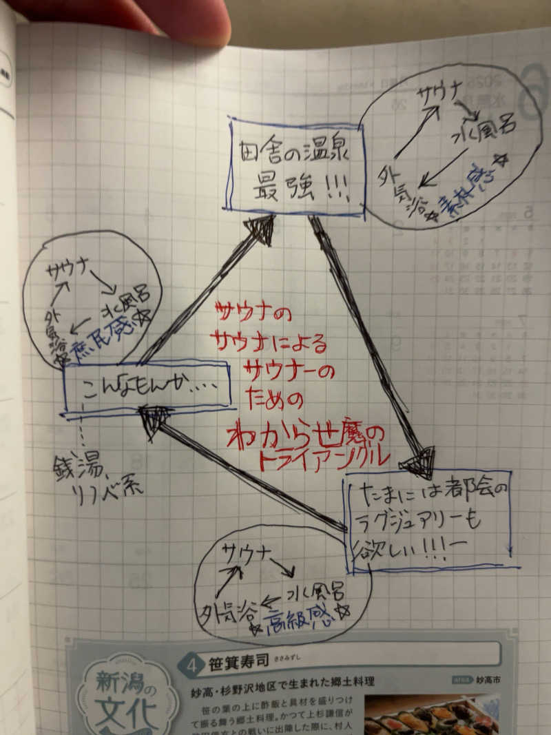 まおぞうさんのスカイスパYOKOHAMAのサ活写真