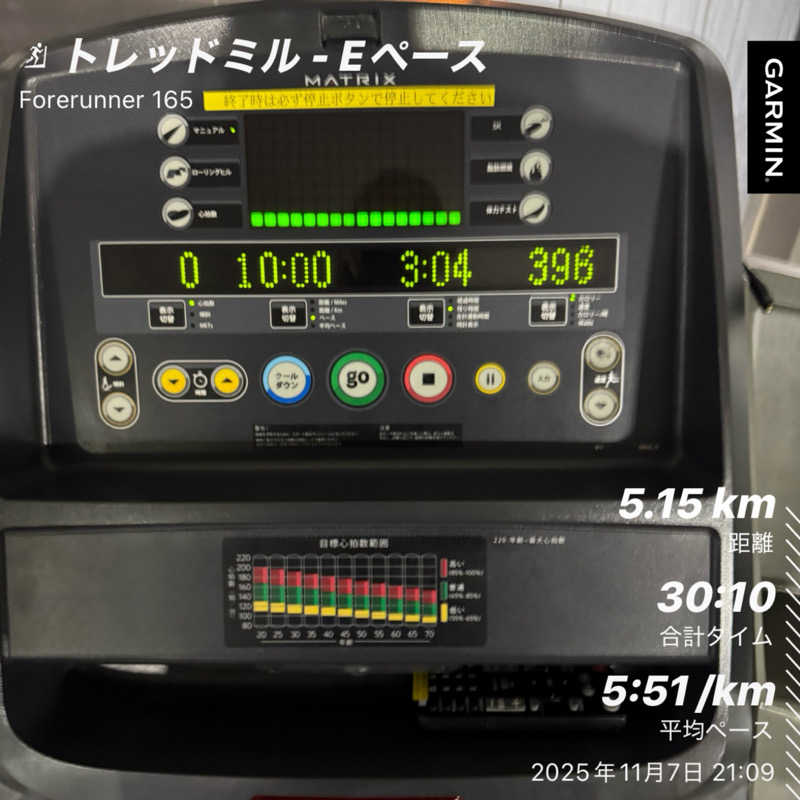 みのさんのスポーツクラブJOYFIT札幌北のサ活写真