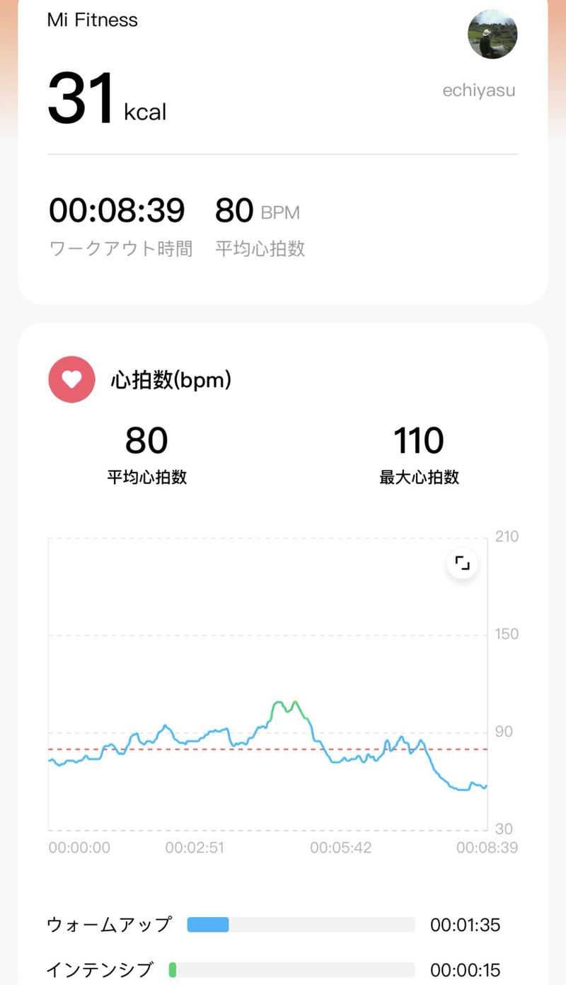 echiyasuさんのコナミスポーツクラブ鳴海山下のサ活写真