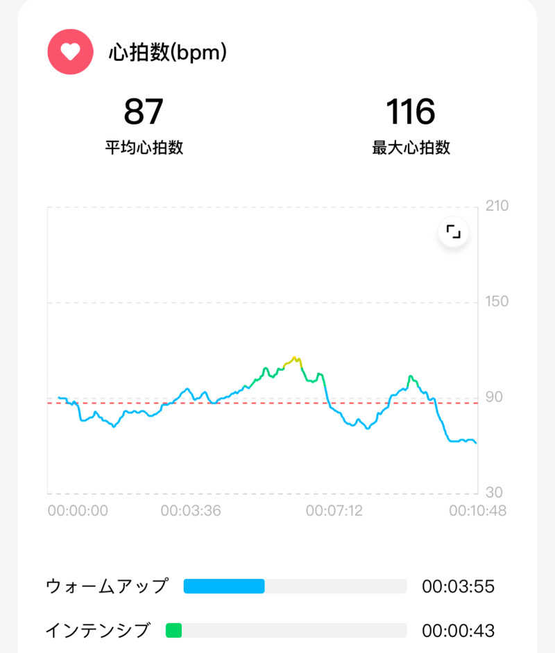 echiyasuさんのコナミスポーツクラブ鳴海山下のサ活写真