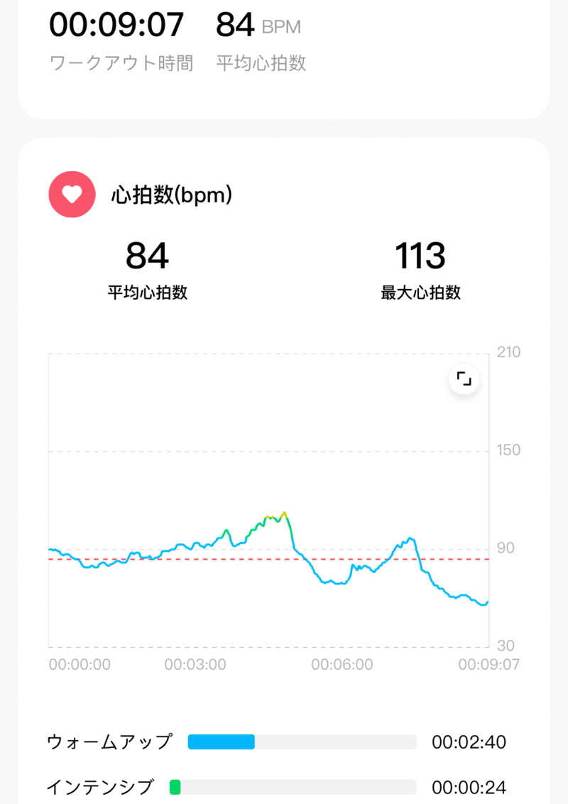 echiyasuさんの桃山の湯のサ活写真