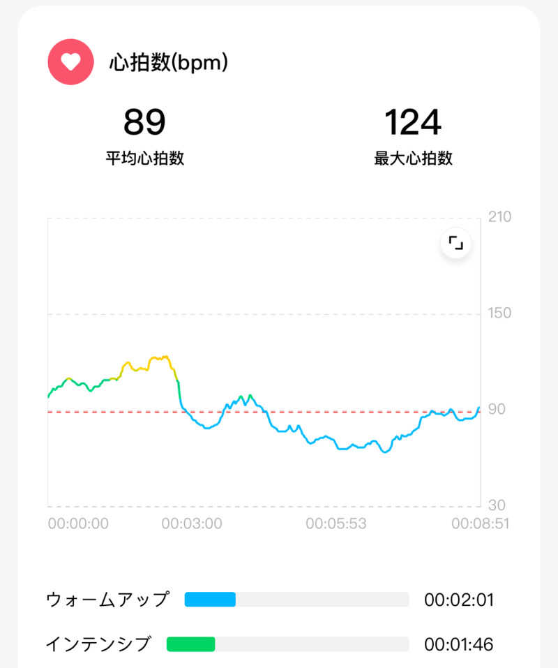 echiyasuさんのコナミスポーツクラブ鳴海山下のサ活写真