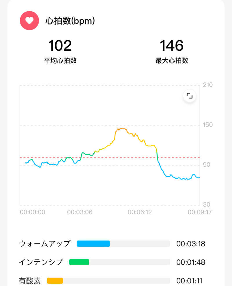 echiyasuさんのキャナルリゾートのサ活写真