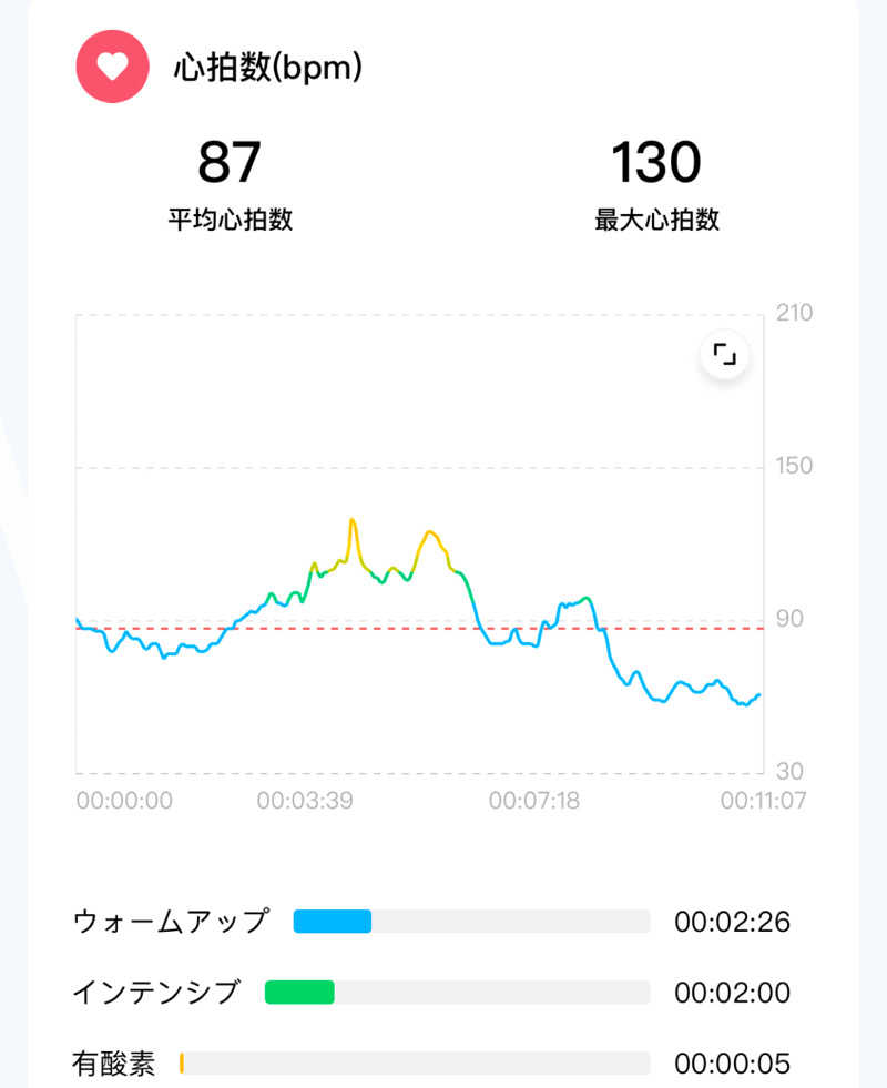 echiyasuさんの湯〜とぴあ宝のサ活写真