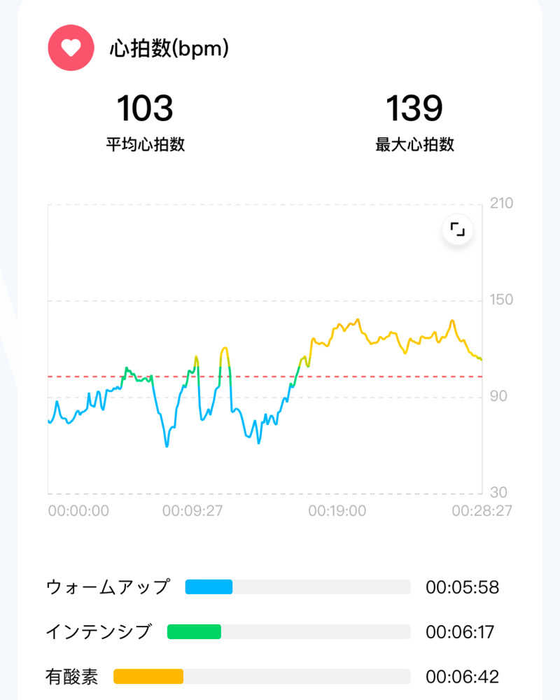 echiyasuさんのコナミスポーツクラブ鳴海山下のサ活写真