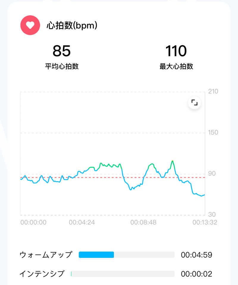 echiyasuさんのコナミスポーツクラブ鳴海山下のサ活写真