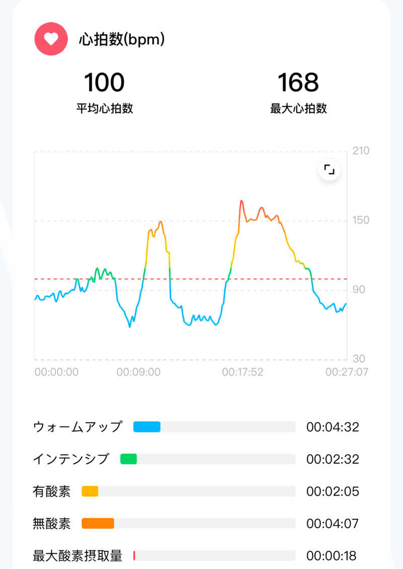 echiyasuさんのコナミスポーツクラブ鳴海山下のサ活写真