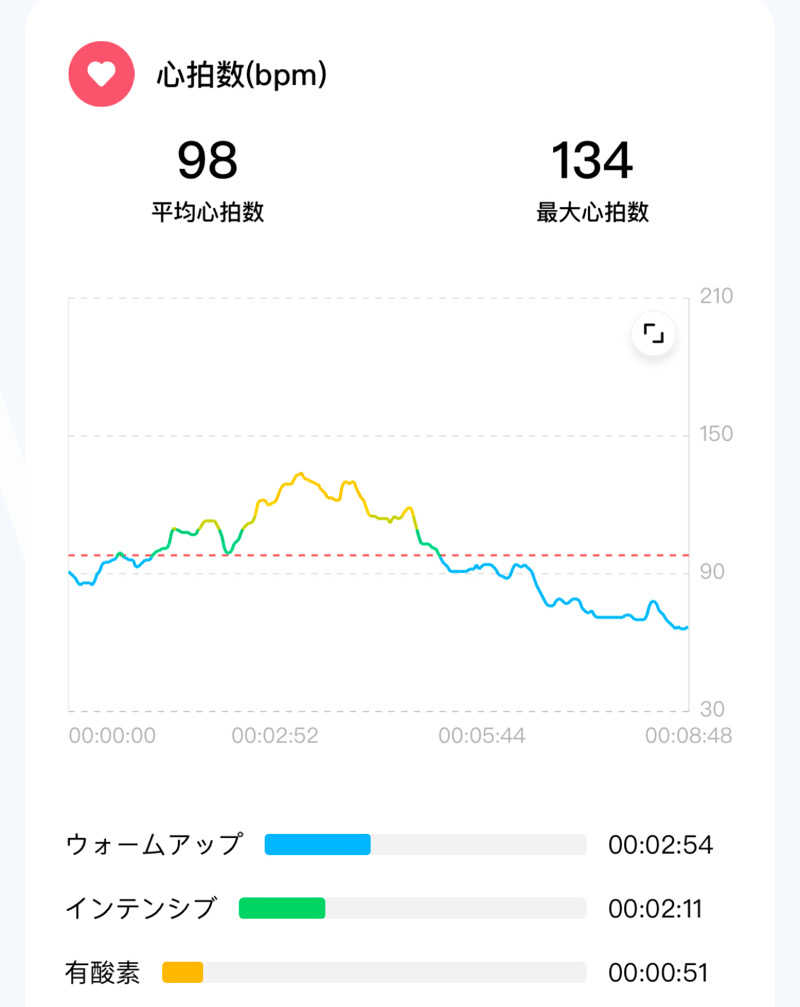 echiyasuさんの八尾グランドホテルのサ活写真