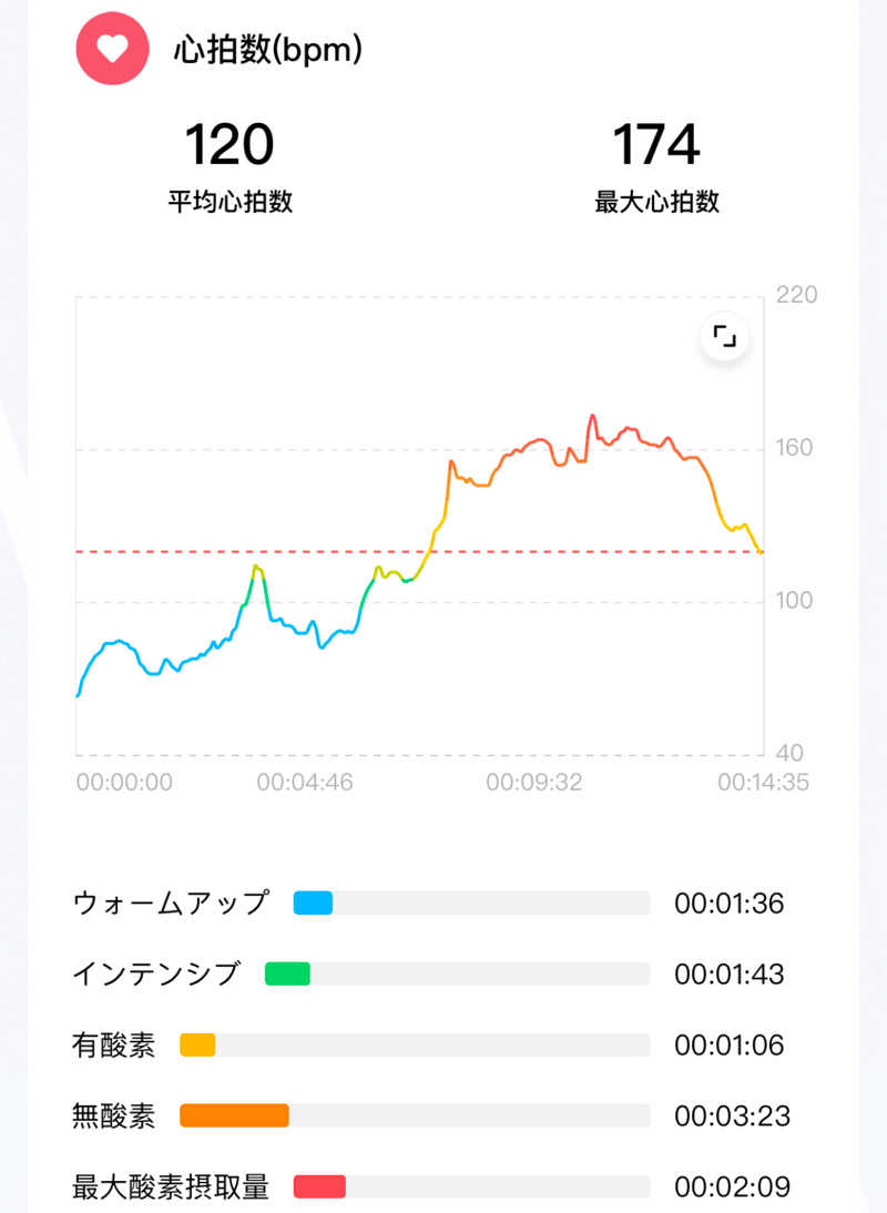 echiyasuさんのキャナルリゾートのサ活写真