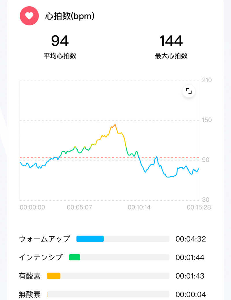 echiyasuさんのリラクゼーションスパ アペゼのサ活写真