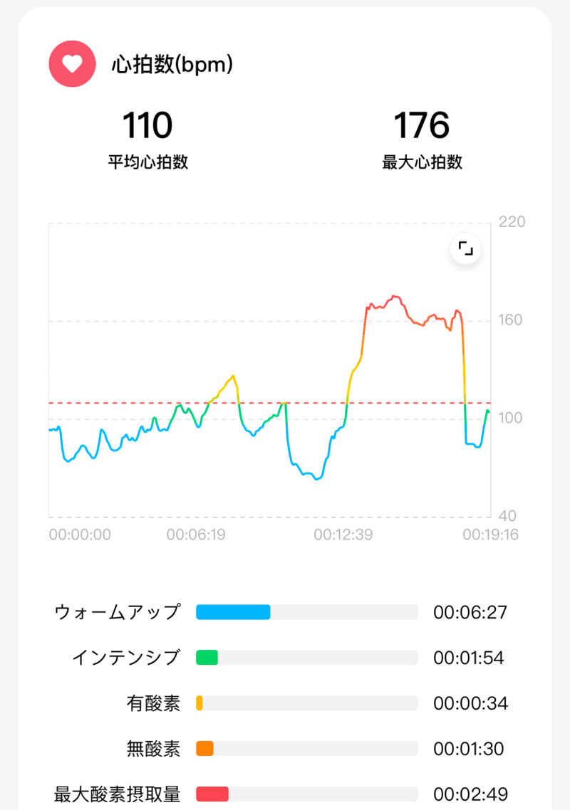 echiyasuさんの湯〜とぴあ宝のサ活写真