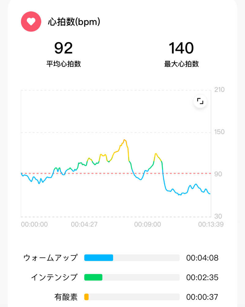 echiyasuさんのリラクゼーションスパ アペゼのサ活写真