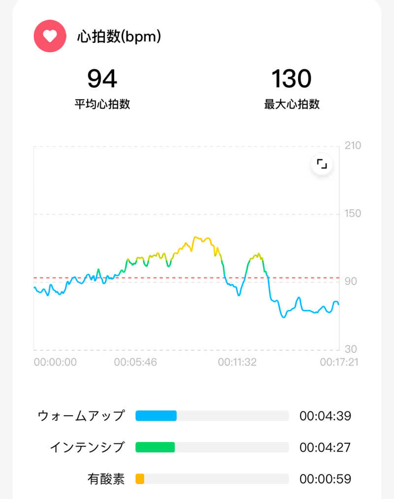 echiyasuさんのウェルビー栄のサ活写真