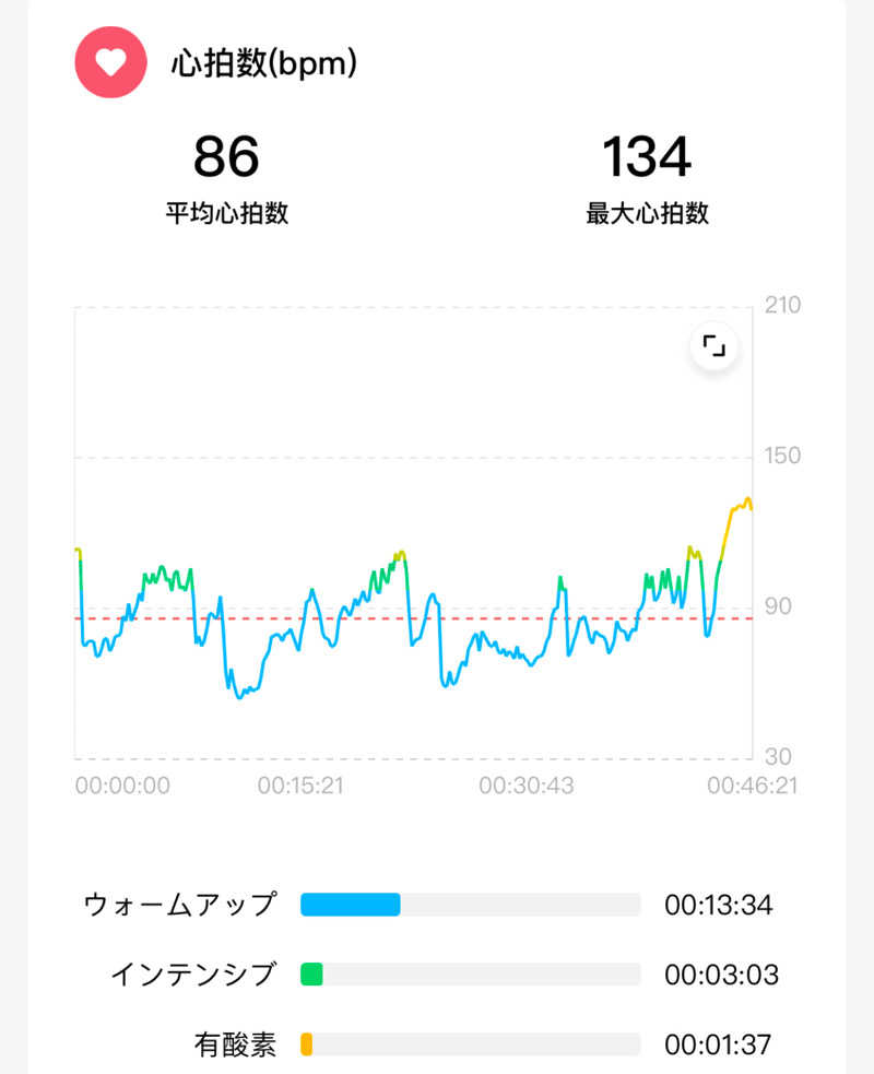 echiyasuさんの桃山の湯のサ活写真