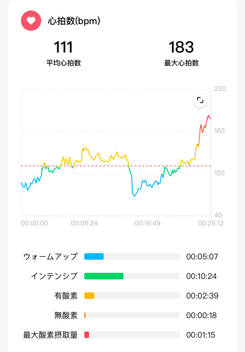 echiyasuさんの大曽根温泉 湯の城のサ活写真