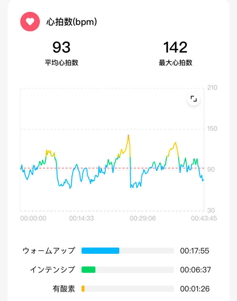 echiyasuさんの湯〜とぴあ宝のサ活写真