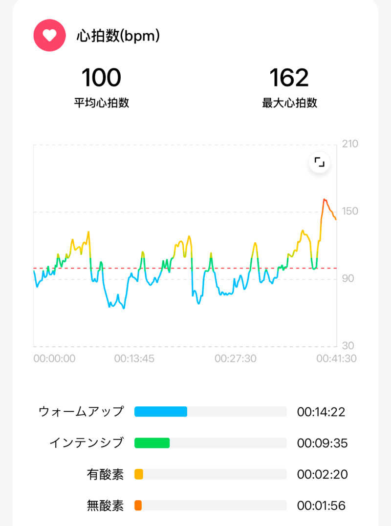 echiyasuさんのリラクゼーションスパ アペゼのサ活写真