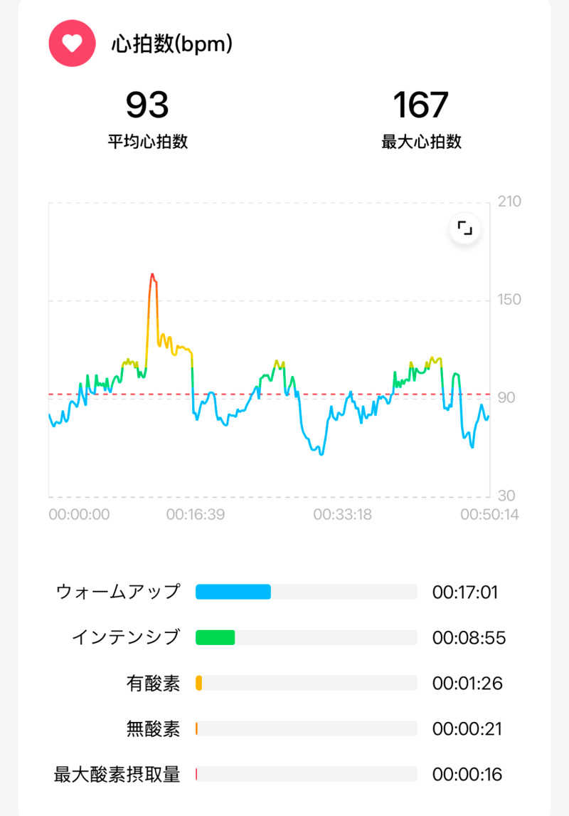 echiyasuさんのみどり楽の湯のサ活写真