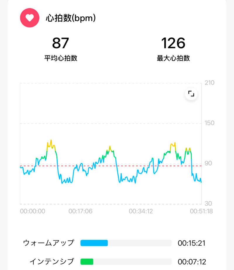 echiyasuさんの湯〜とぴあ宝のサ活写真