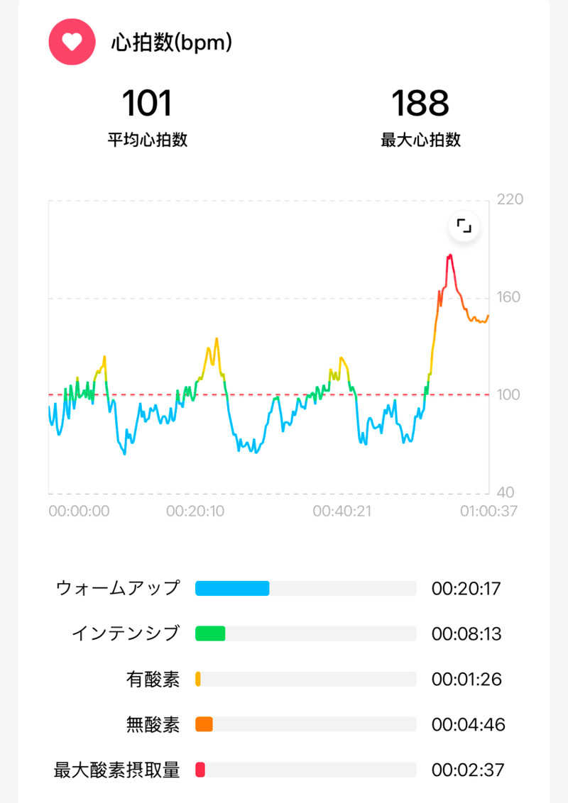 echiyasuさんのサウナ&カプセル フジのサ活写真