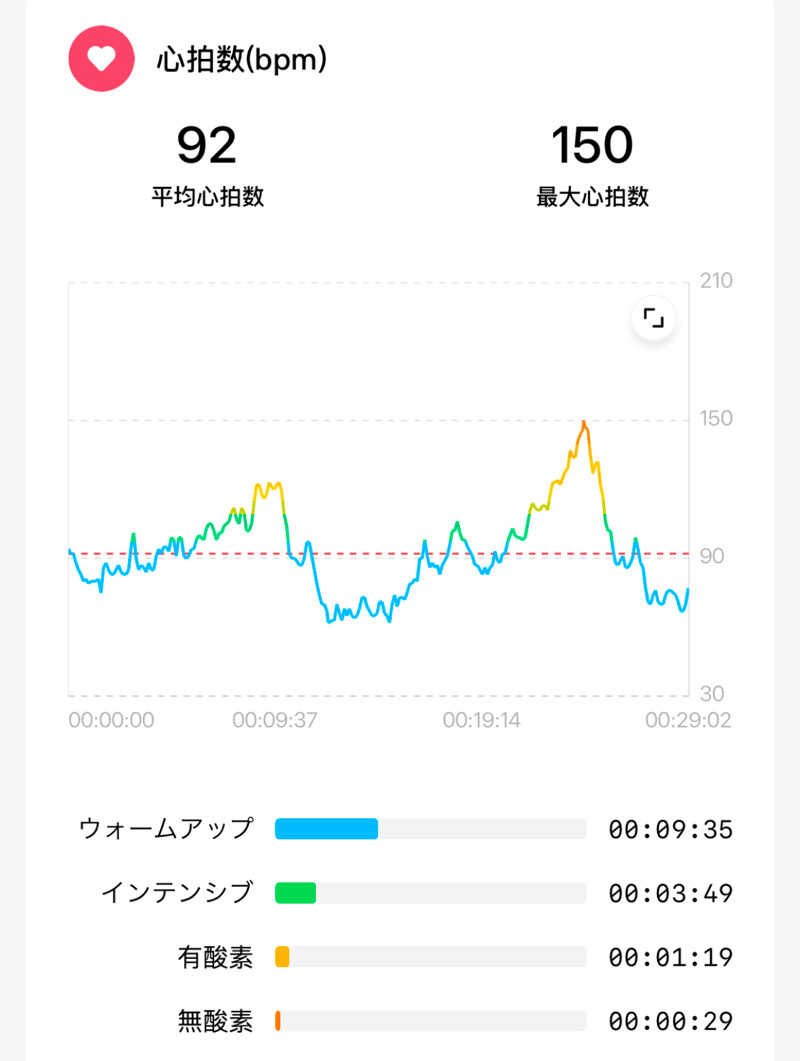 echiyasuさんのリラクゼーションスパ アペゼのサ活写真