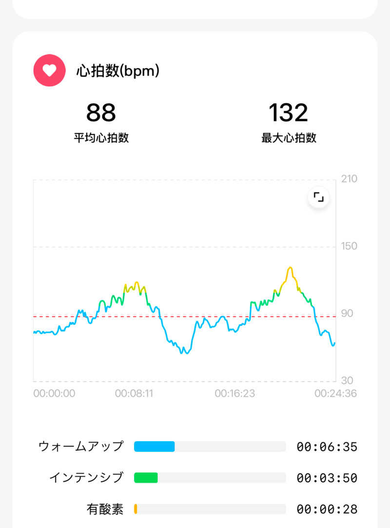echiyasuさんの湯〜とぴあ宝のサ活写真