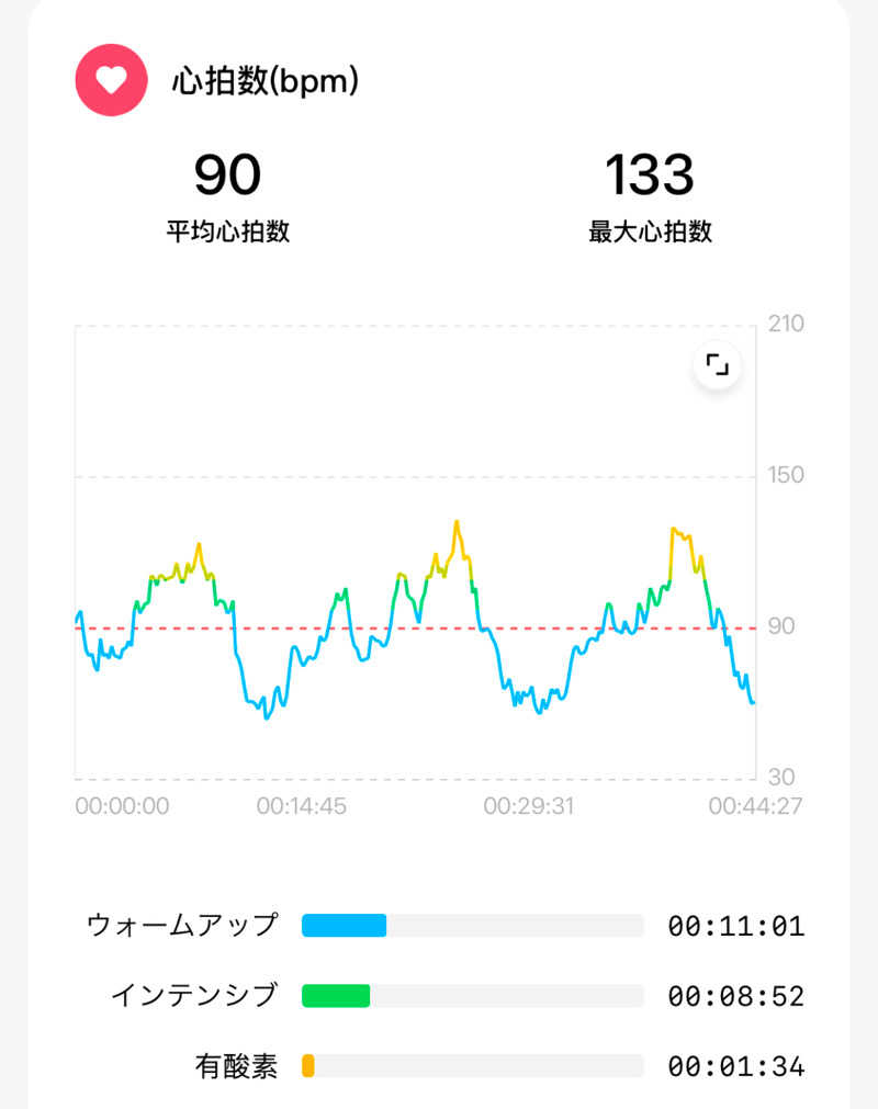 echiyasuさんの湯〜とぴあ宝のサ活写真