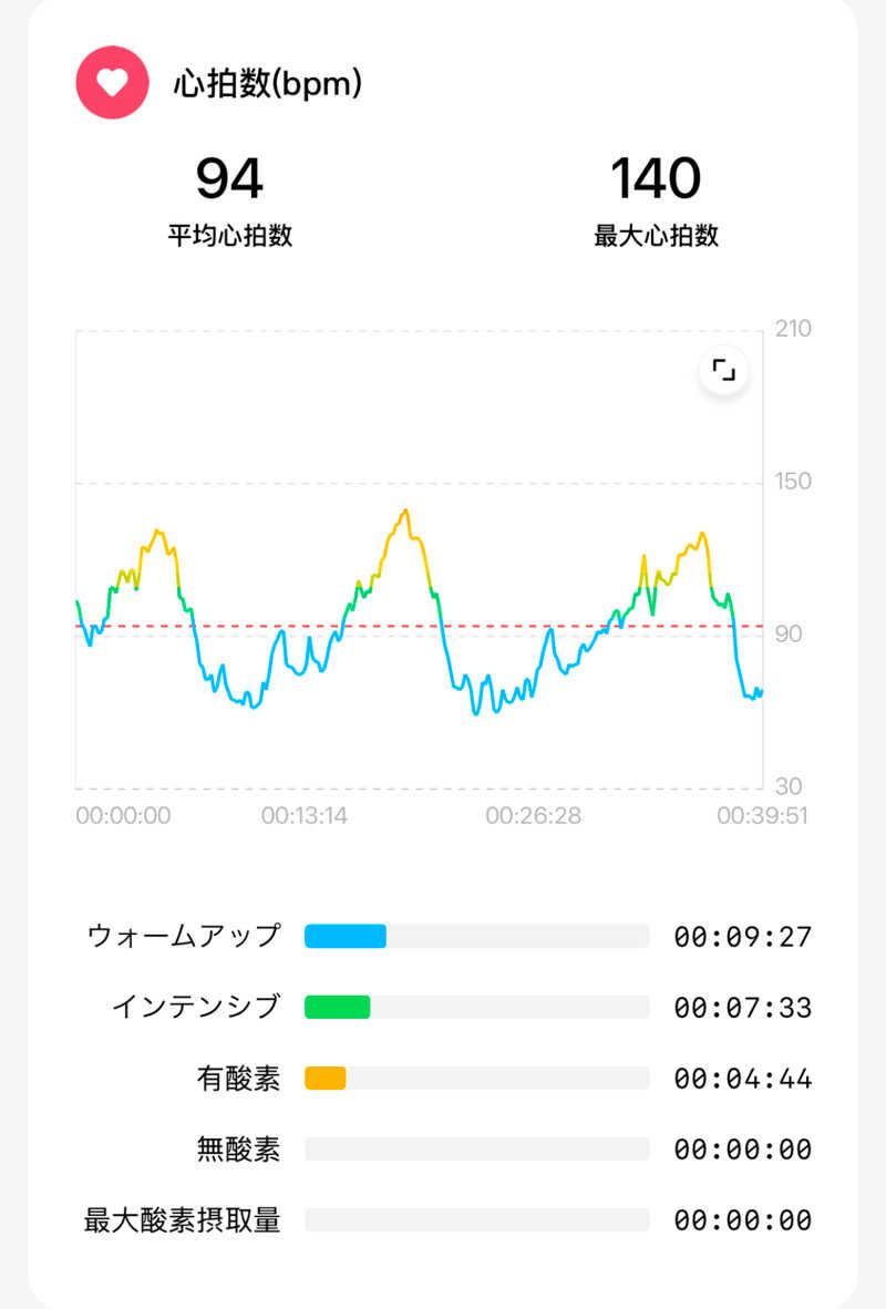 echiyasuさんのリラクゼーションスパ アペゼのサ活写真