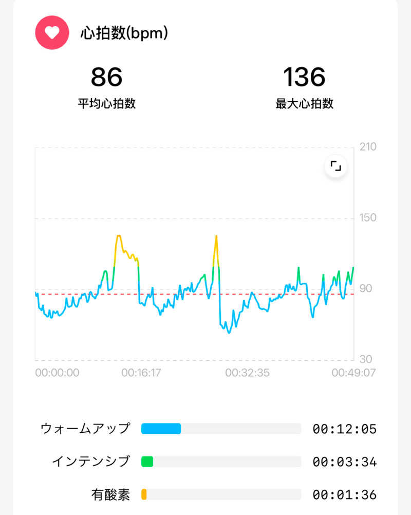 echiyasuさんの名古屋温泉のサ活写真