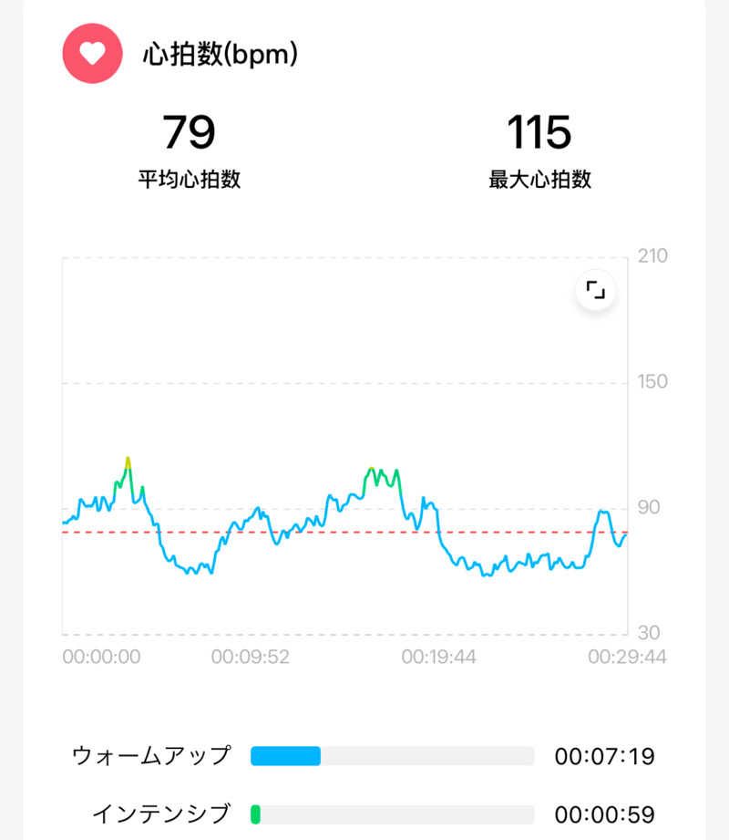 echiyasuさんの武雄温泉 泉都乃湯(セントラルホテル伊万里)のサ活写真