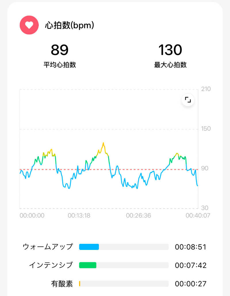 echiyasuさんのスパ&カプセル ニューウイングのサ活写真