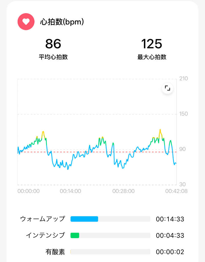 echiyasuさんの七福湯のサ活写真
