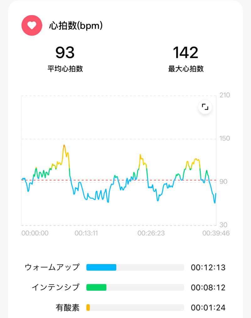 echiyasuさんのリラクゼーションスパ アペゼのサ活写真