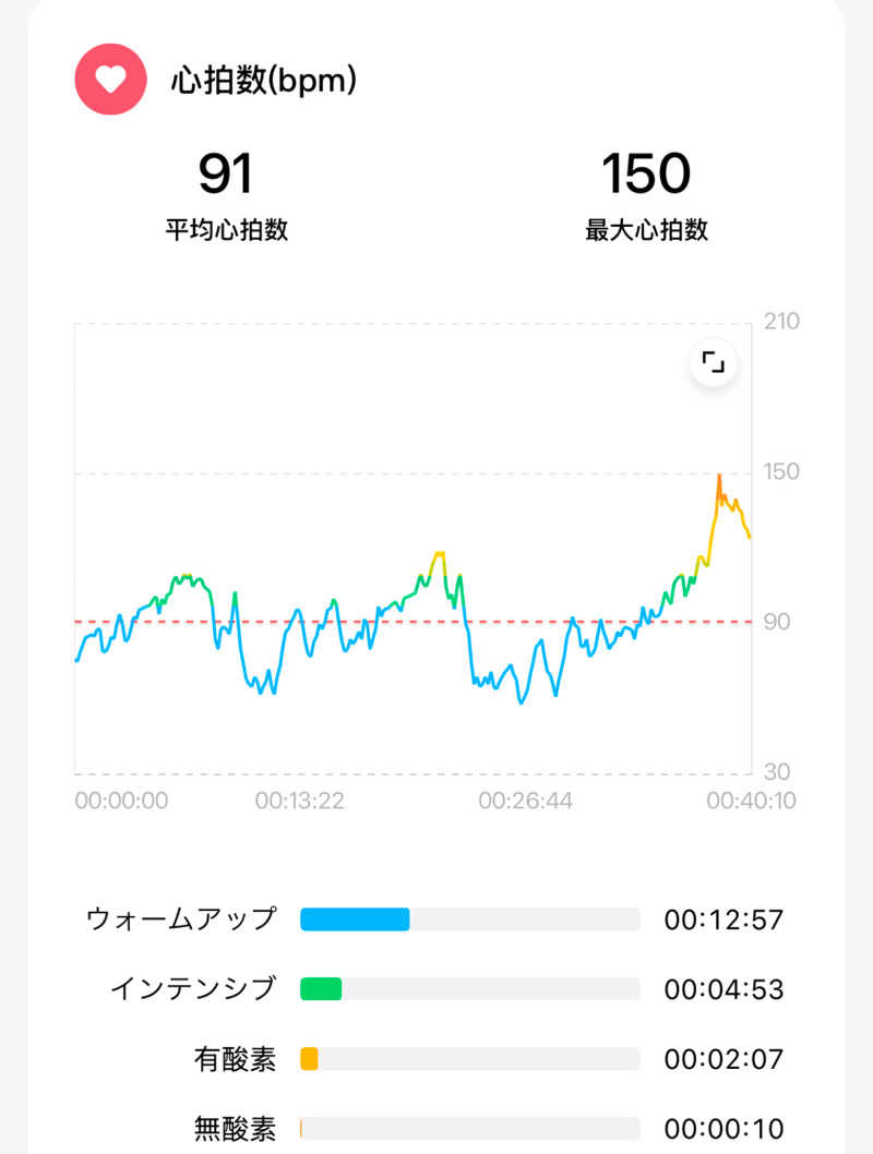 echiyasuさんの天然温泉アーバンクア SPA & LIVINGのサ活写真