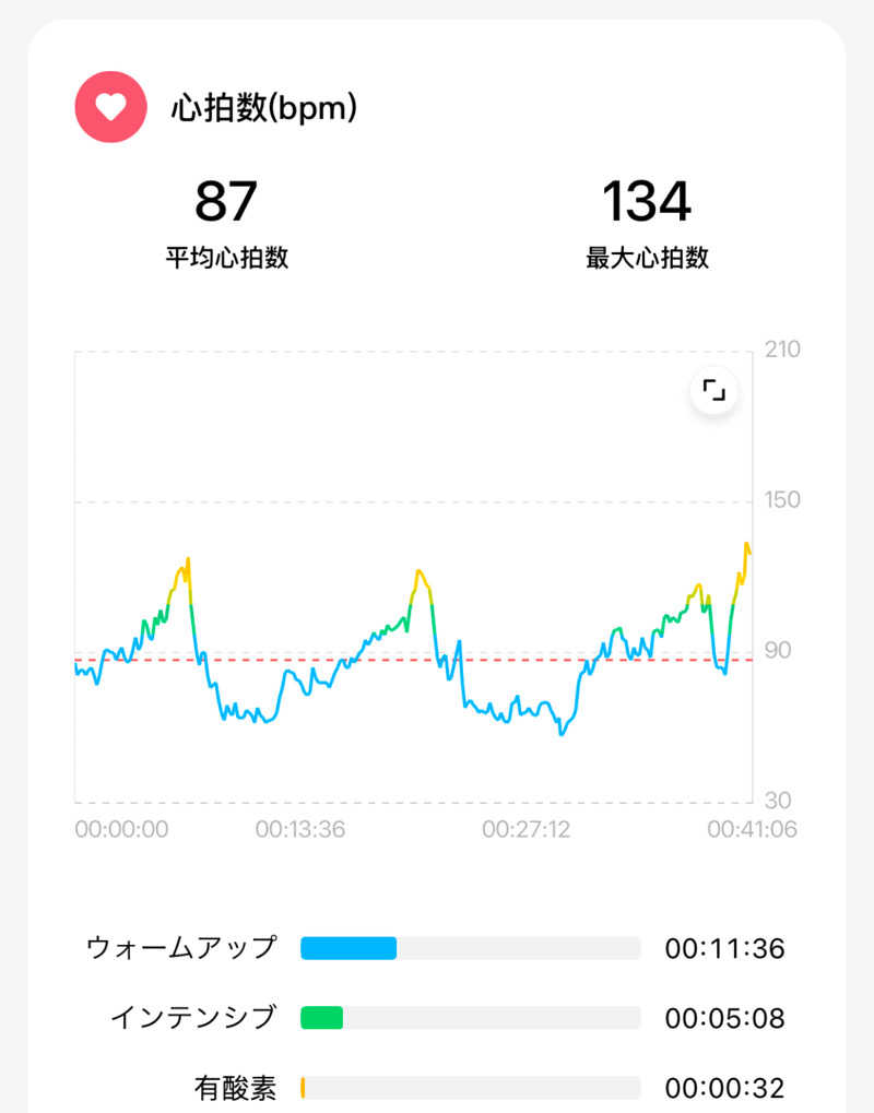 echiyasuさんの七福湯のサ活写真