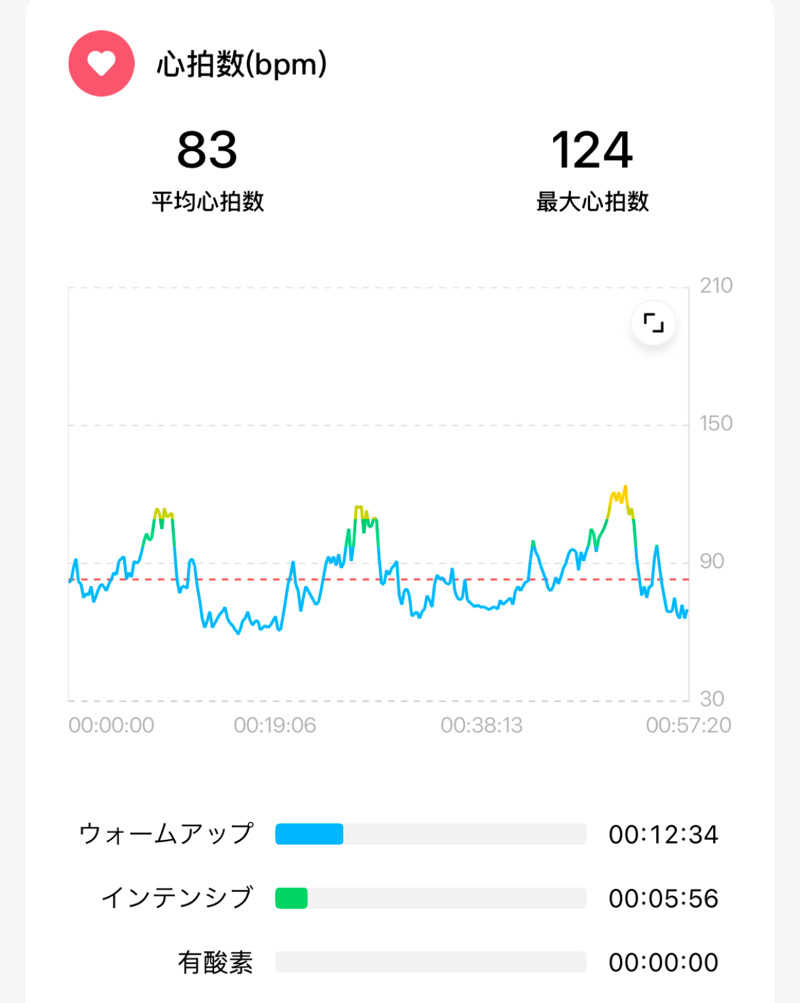 echiyasuさんのリラクゼーションスパ アペゼのサ活写真