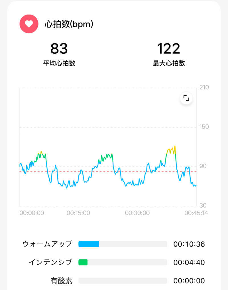 echiyasuさんのサウナイーグルのサ活写真
