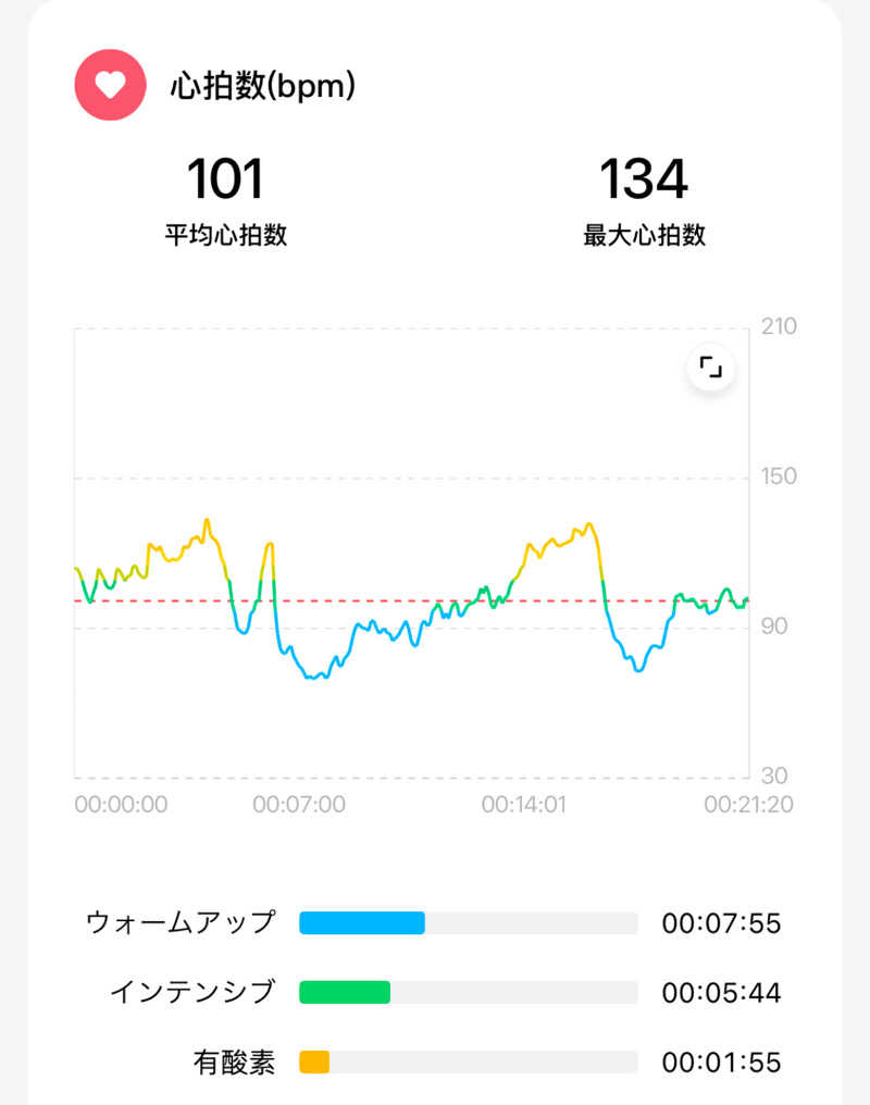 echiyasuさんの鳴海温泉のサ活写真