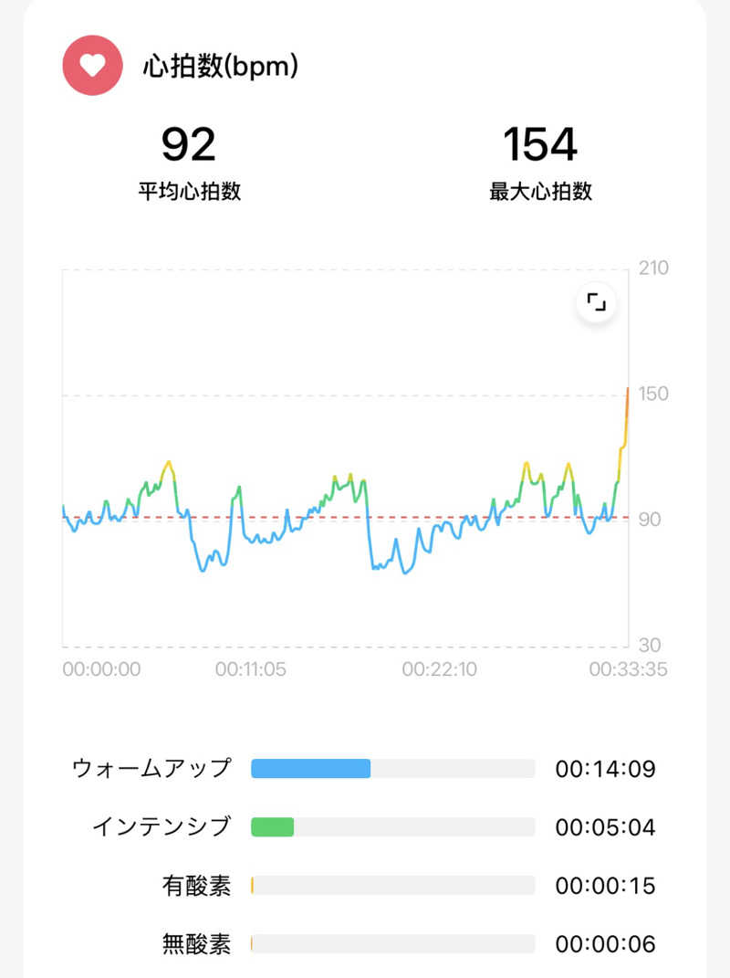 echiyasuさんの杉の湯のサ活写真