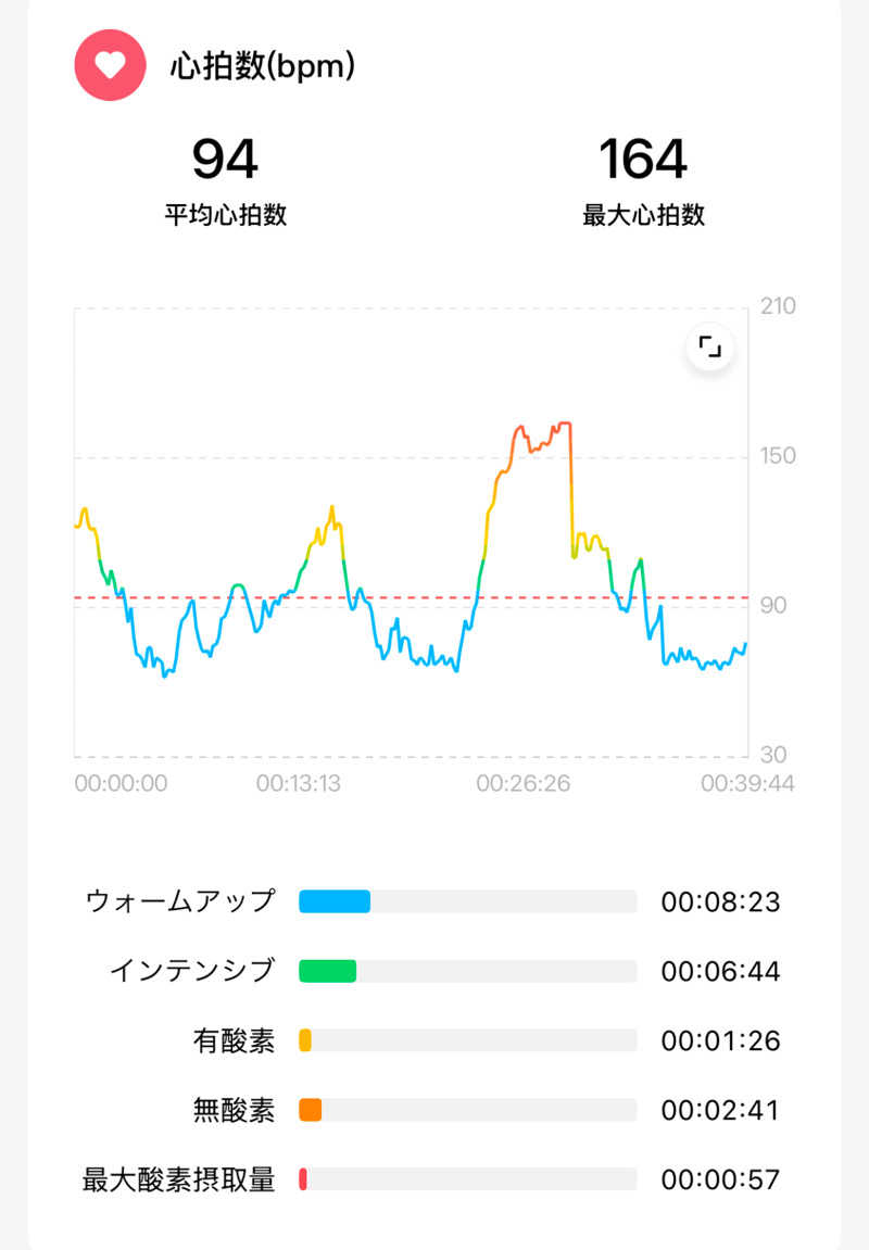 echiyasuさんの湯〜とぴあ宝のサ活写真