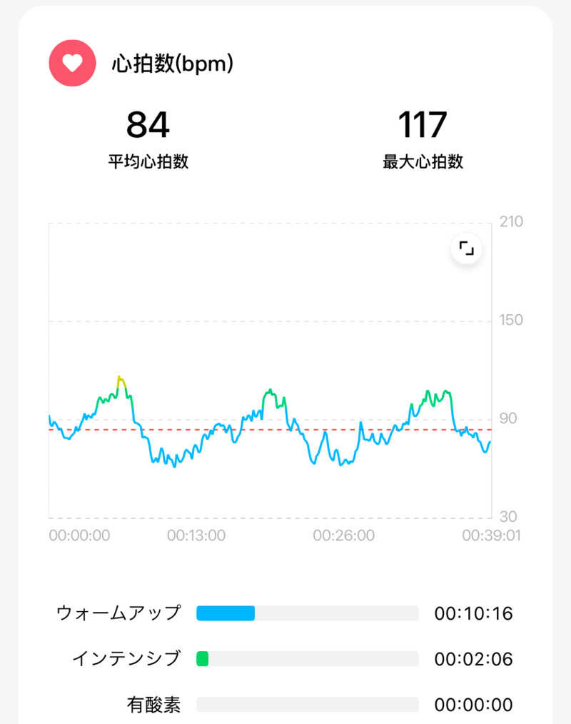 echiyasuさんの七福湯のサ活写真