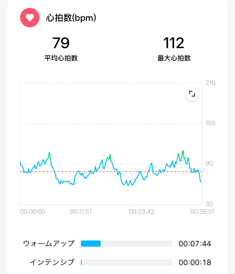echiyasuさんの七福湯のサ活写真