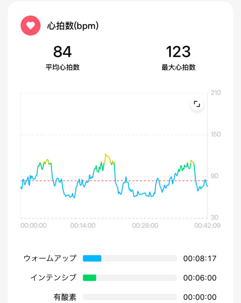echiyasuさんのサウナ&ホテルみどり館のサ活写真