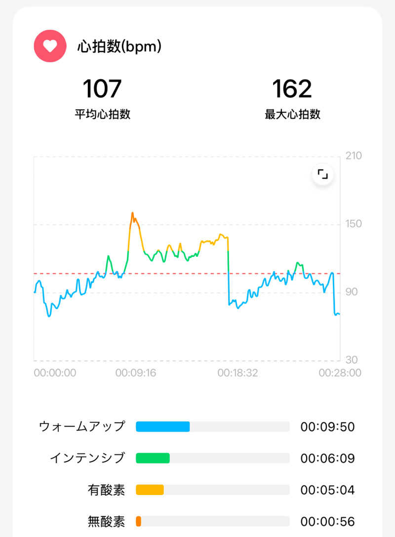 echiyasuさんの天然温泉アーバンクア SPA & LIVINGのサ活写真