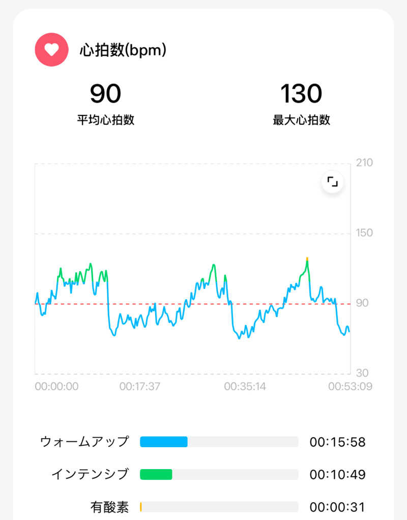 echiyasuさんの湯〜とぴあ宝のサ活写真