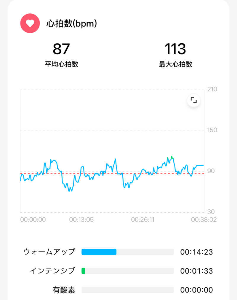 echiyasuさんの杉の湯のサ活写真