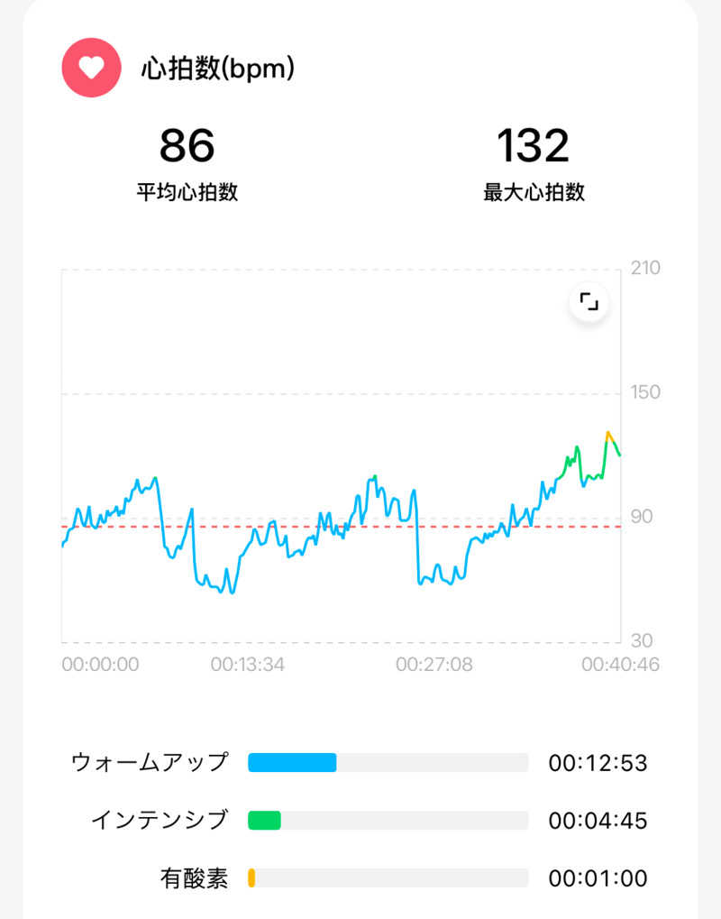 echiyasuさんのリラクゼーションスパ アペゼのサ活写真